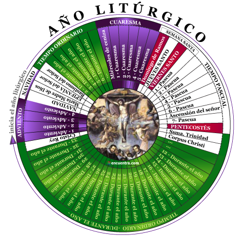 Año litúrgico